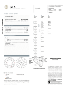 1.28 Carat E colour SI2 clarity, Round Brilliant Cut Diamond, Triple Ex Nil with Hard Copy GIA Certificate - Luxury Brand Jewellery